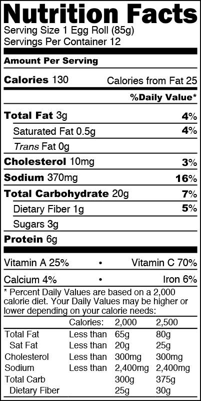 Chicken Egg Nutrition Chart