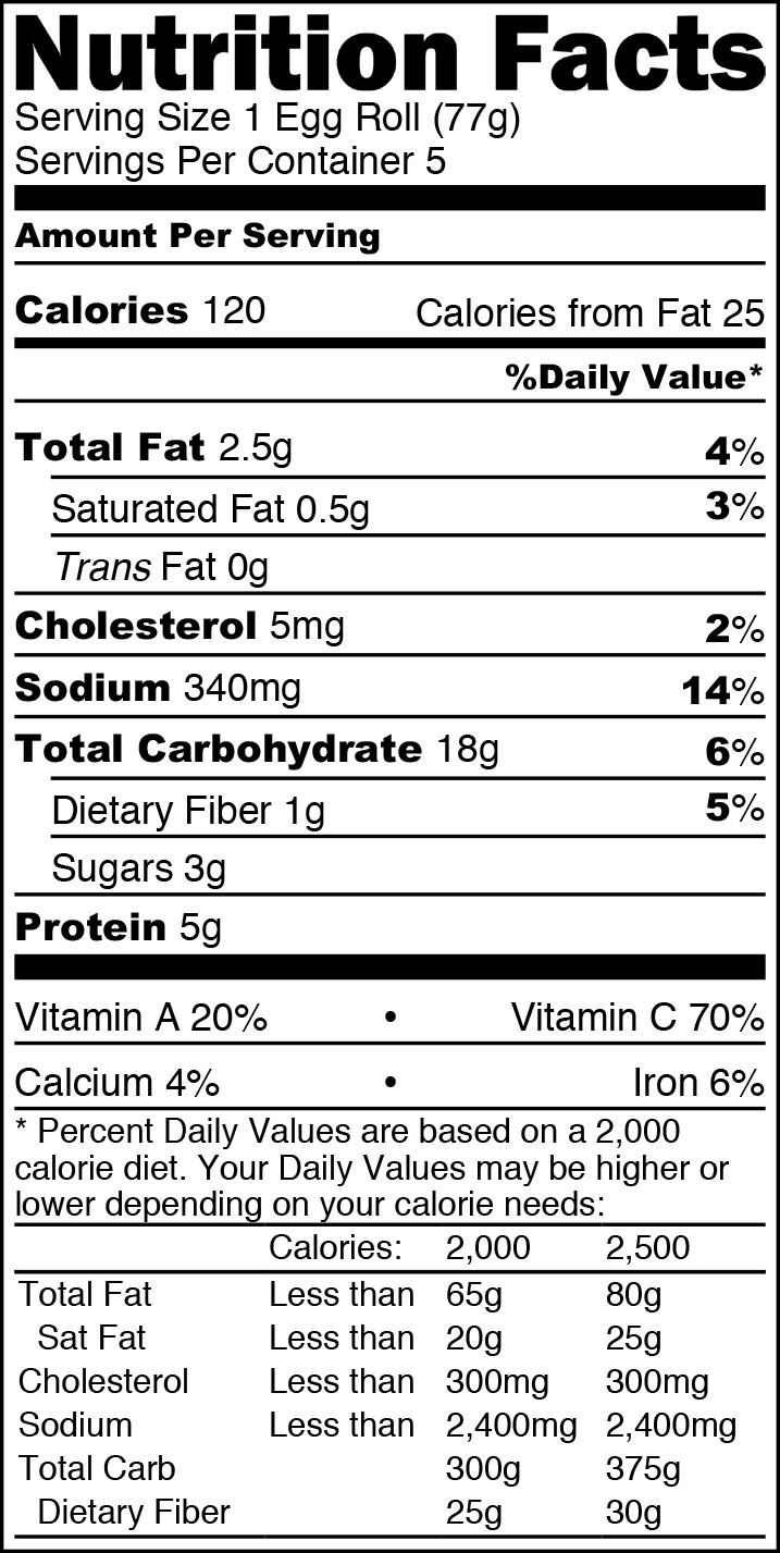 Chicken Egg Nutrition Chart