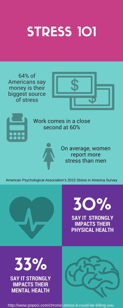 Stress Infographic
